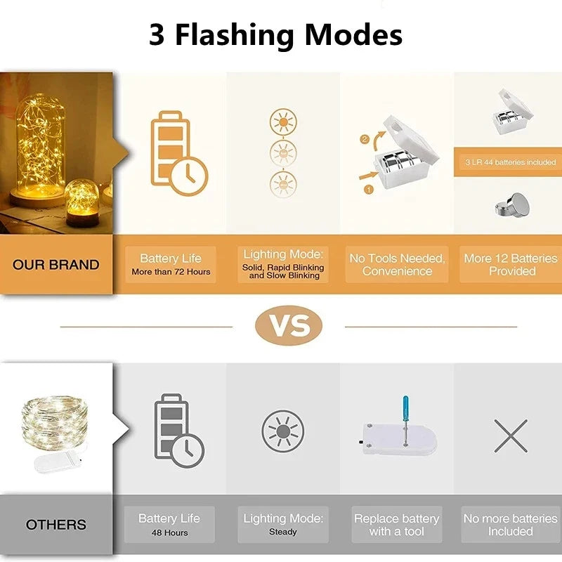 Fairy Lights String — Button Battery
